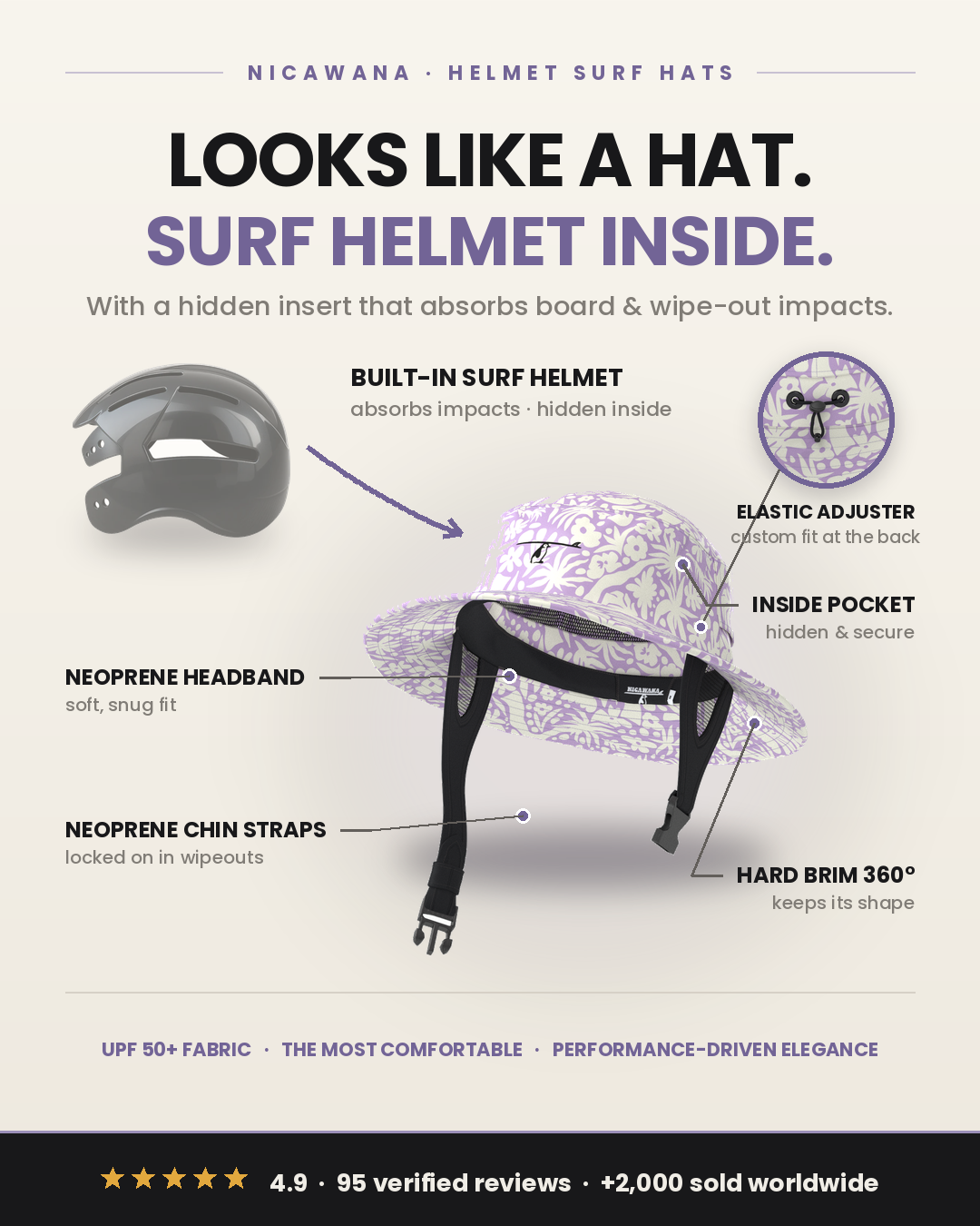 Sayulita Surf Helmet – UPF50+ Sun & Impact Protection